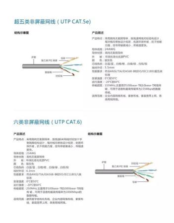 飞利浦电线创新电线解决方案提供商(飞利浦智能家居线缆)插图3