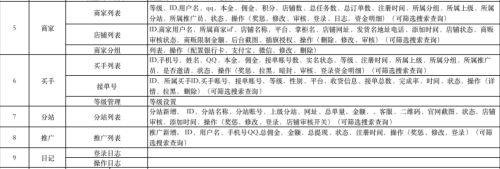 淘宝补单平台最便宜多少钱(电商补单平台都有哪些)插图1