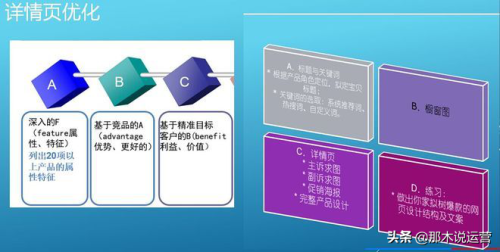 电商攻略:提高转化率的8个技巧(8个运营步骤让店铺转化飞起来)插图1