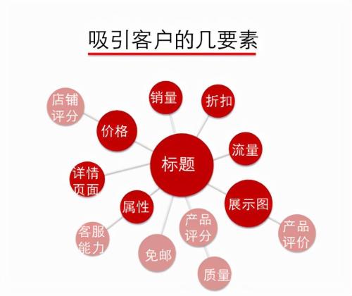 淘宝导航栏图标怎么设置(淘宝店手机端怎么装修)插图2