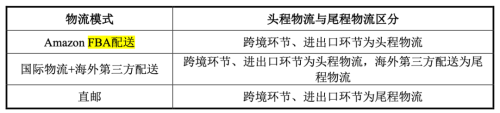 塞维跨境电商走向全球的新航道(跨境电商赛维时代欲上市)插图3