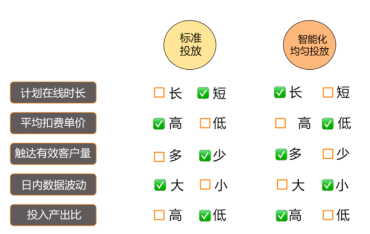 淘宝直通车24小时开吗(淘宝直通车基础操作)插图5