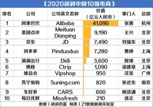 中国网上购物商城有哪些(中国10强电商名单)插图
