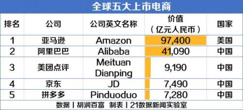 中国网上购物商城有哪些(中国10强电商名单)插图1