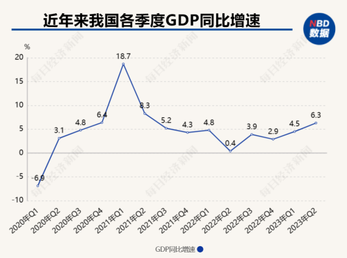 2023年中国经济形势将如何发展(预计今年中国经济对世界经济增长贡献率将超30%)插图
