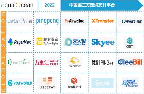 跨境第三方支付平台排名有哪些(盘点20家中国第三方跨境支付平台)插图