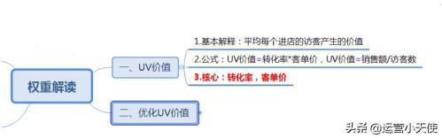 淘宝服饰卖家淘宝客成交UV打榜赛说明(淘宝商家必看UV价值和玩法解析)插图