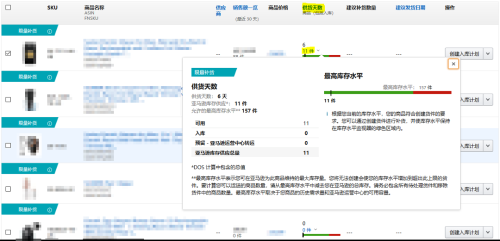 亚马逊欧洲站包括哪些国家(亚马逊欧洲站点更多类目创建FBA)插图5