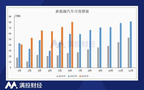 新能源汽车发展趋势及前景分析(2023年上半年新能源汽车数据出炉)插图