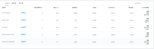 跨境电商产品标题的作用是什么(跨境电商如何写出高曝光高点击高转化的产品标题)插图2