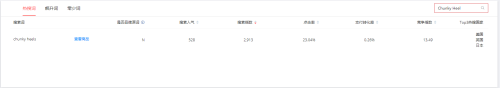 跨境电商产品标题的作用是什么(跨境电商如何写出高曝光高点击高转化的产品标题)插图4