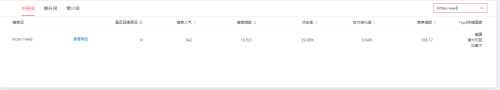 跨境电商产品标题的作用是什么(跨境电商如何写出高曝光高点击高转化的产品标题)插图3