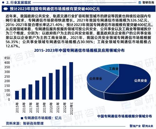 通信行业发展前景如何(2023年中国专网通信行业发展趋势报告)插图3