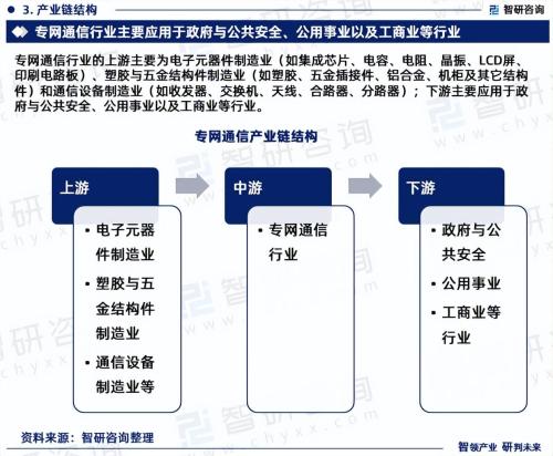 通信行业发展前景如何(2023年中国专网通信行业发展趋势报告)插图4