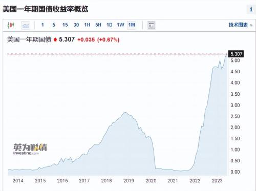 什么是金融危机(美国正在制造下一轮金融危机)插图1