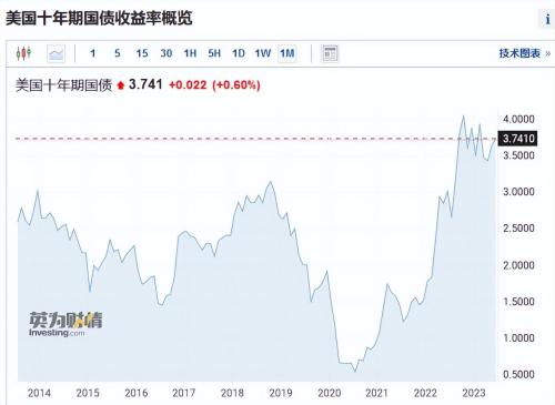 什么是金融危机(美国正在制造下一轮金融危机)插图2
