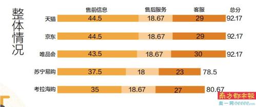 怎样在网上买到正品化妆品(网购化妆品怎么买五大电商平台消费体验来了)插图1