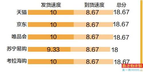 怎样在网上买到正品化妆品(网购化妆品怎么买五大电商平台消费体验来了)插图3