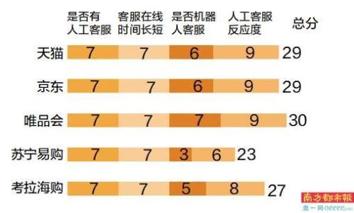 怎样在网上买到正品化妆品(网购化妆品怎么买五大电商平台消费体验来了)插图4