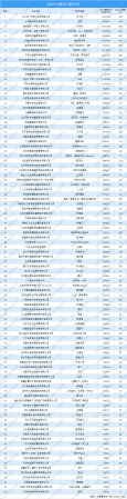 中国连锁超市排名(2022中国超市百强排行榜)插图