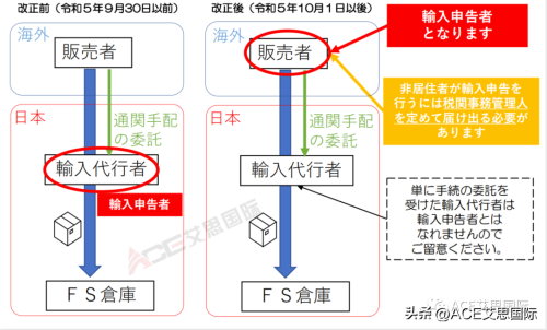 日本进口申报和ACP制度改革(重磅炸弹10月1日执行)插图3