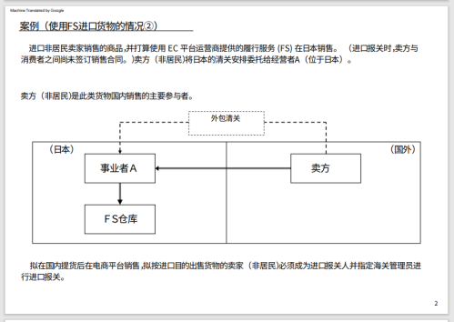日本进口申报和ACP制度改革(日本海关最新政策卖家在进口报关时必须填写进口商地址和名称)插图2