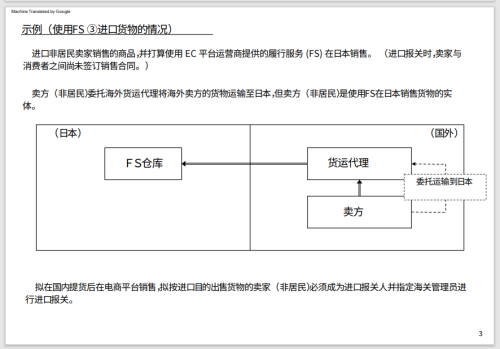 日本进口申报和ACP制度改革(日本海关最新政策卖家在进口报关时必须填写进口商地址和名称)插图3