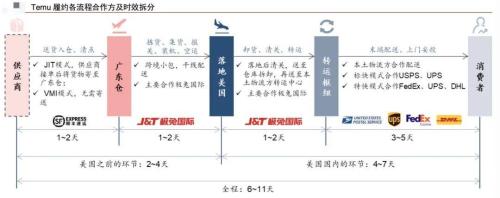TikTok Shop全托管靠达人逃离内卷(跨境电商平台开始内卷了)插图3