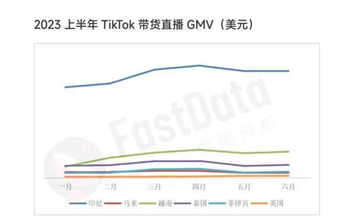 TikTok电商追击Shopee(TikTok的兴趣电商与Shopee必有一战)插图4