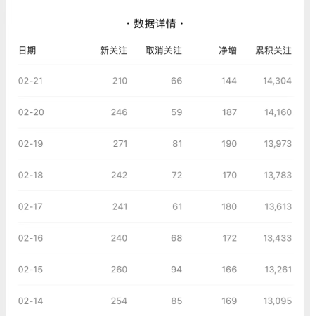 怎么才能搞副业月入过万(这七个副业照着做月入一两万没问题)插图2