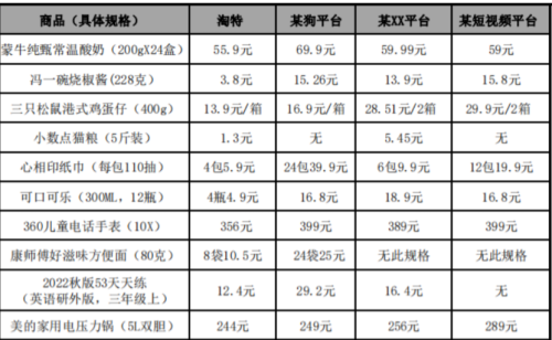 淘特东西那么便宜是真的吗(淘特比价王者到底实力如何)插图2