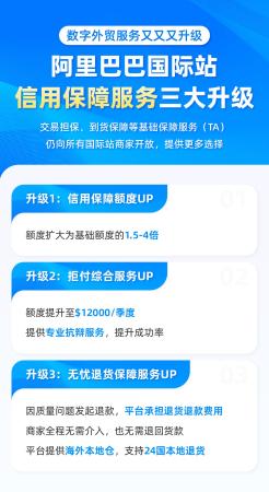 阿里国际站对于跨境交易资金服务进行完善(阿里巴巴国际站引入新技术升级跨境资金服务)插图1