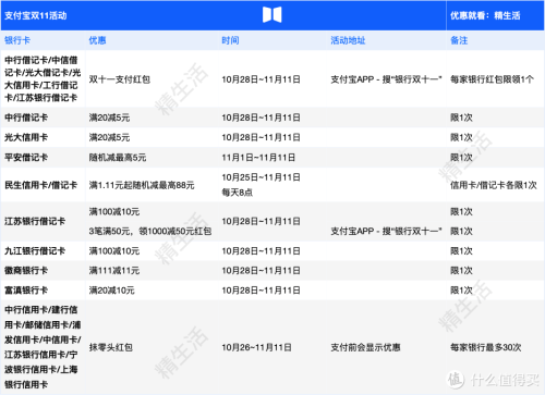 双十一到底有没有优惠活动(双11支付优惠指南一篇看全)插图1