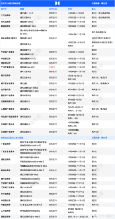 双十一到底有没有优惠活动(双11支付优惠指南一篇看全)插图3