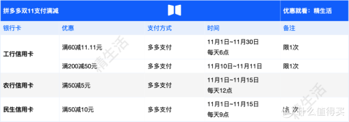 双十一到底有没有优惠活动(双11支付优惠指南一篇看全)插图4