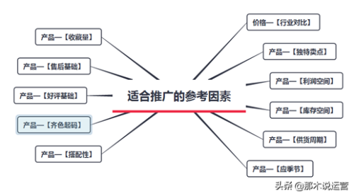 淘宝年中大促活动怎么做(淘宝电商年中大促如何借势打造爆款)插图3