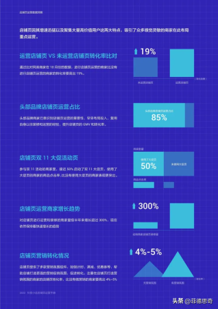 抖音商家要如何配置店铺动态(抖音小店店铺页运营手册)插图8