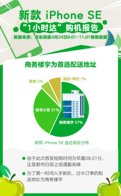 京东小时购买手机靠谱吗(买手机的新方式不用去门店不用等快递)插图2
