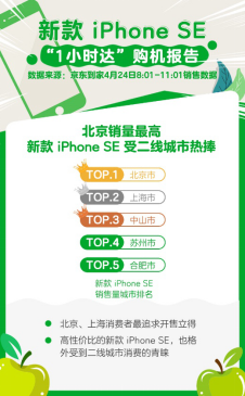 京东小时购买手机靠谱吗(买手机的新方式不用去门店不用等快递)插图1