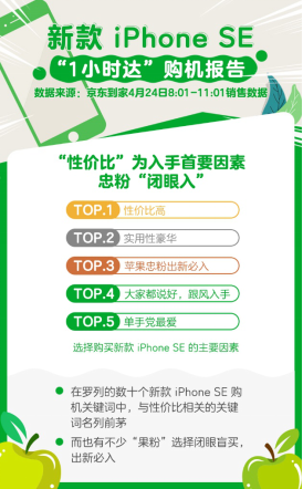 京东小时购买手机靠谱吗(买手机的新方式不用去门店不用等快递)插图3