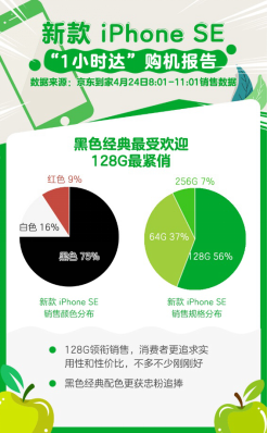 京东小时购买手机靠谱吗(买手机的新方式不用去门店不用等快递)插图4