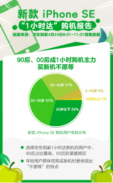 京东小时购买手机靠谱吗(买手机的新方式不用去门店不用等快递)插图5
