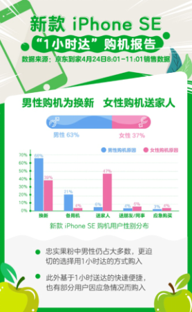 京东小时购买手机靠谱吗(买手机的新方式不用去门店不用等快递)插图6