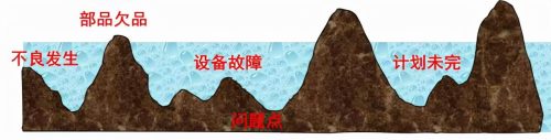 七大浪费详细解释(七大浪费情景剧)插图5