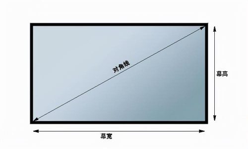 显示屏尺寸规格表(显示屏尺寸对照表)插图3