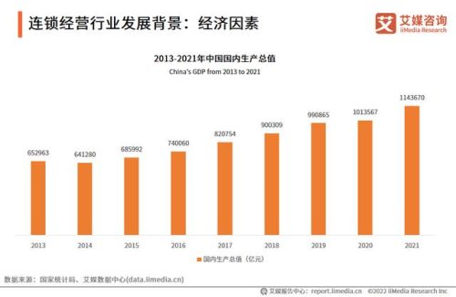 连锁经营宏观调控的三大目的(连锁经营宏观调控)插图2