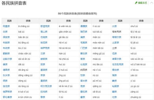 中国56个民族名称大全(中国56个民族)插图
