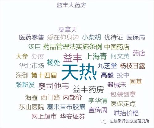 网上药店排名第一(网上药店排名前十)插图9