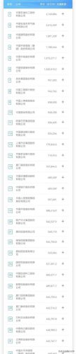 2022中国央企100强排名(中国央企排名100强)插图1