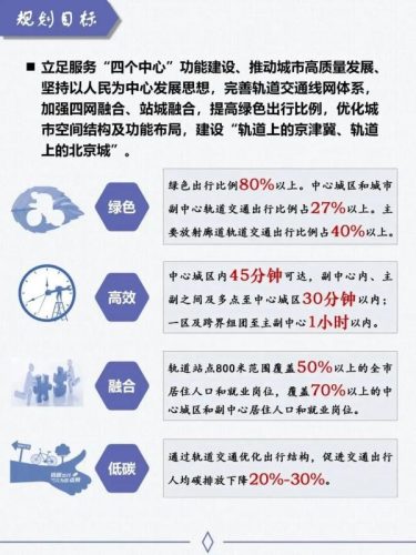 2035年北京地铁规划线路图(2023北京到涿州地铁规划图)插图5